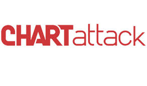 chartattack logo